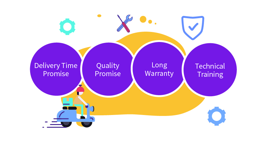 After-Sales Service
