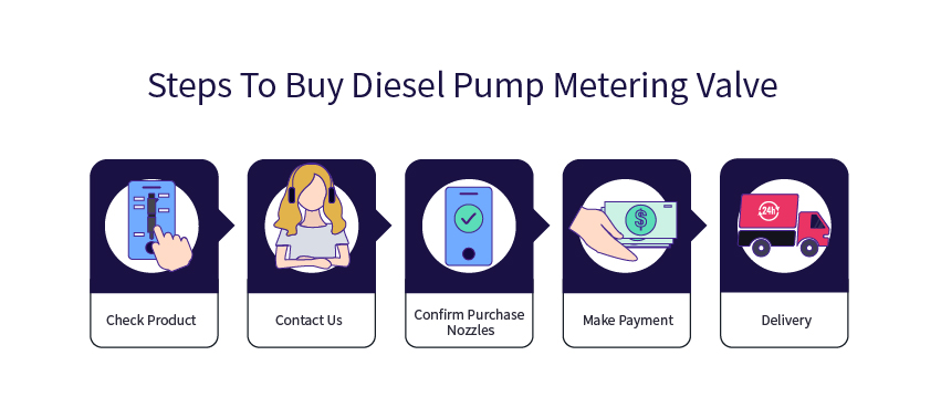 Procurement Guide 